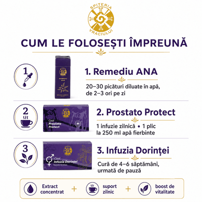Pachet Vitalitate Bărbătească - Spiteria Vraciului