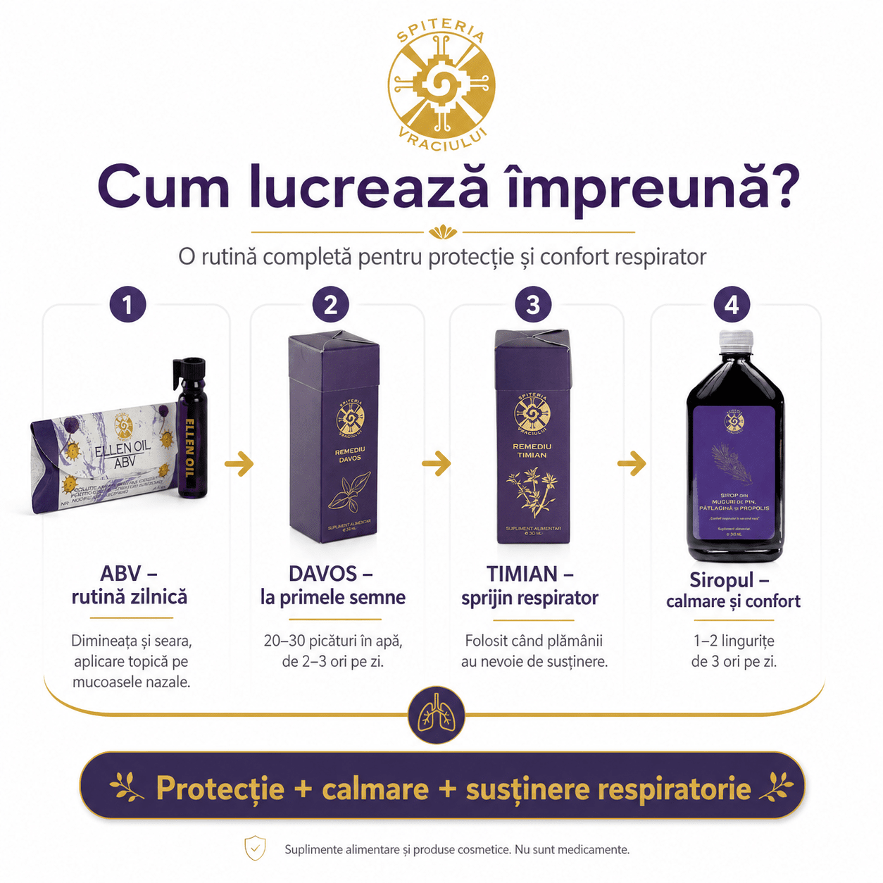 Pachet Antigripal Premium - Spiteria Vraciului