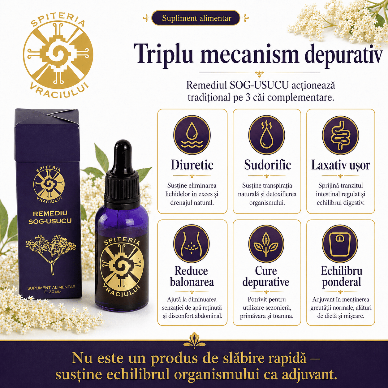 Remediu Natural pentru Slăbit – SOG-USUCU Metabolism Activ | 30ml - Spiteria Vraciului