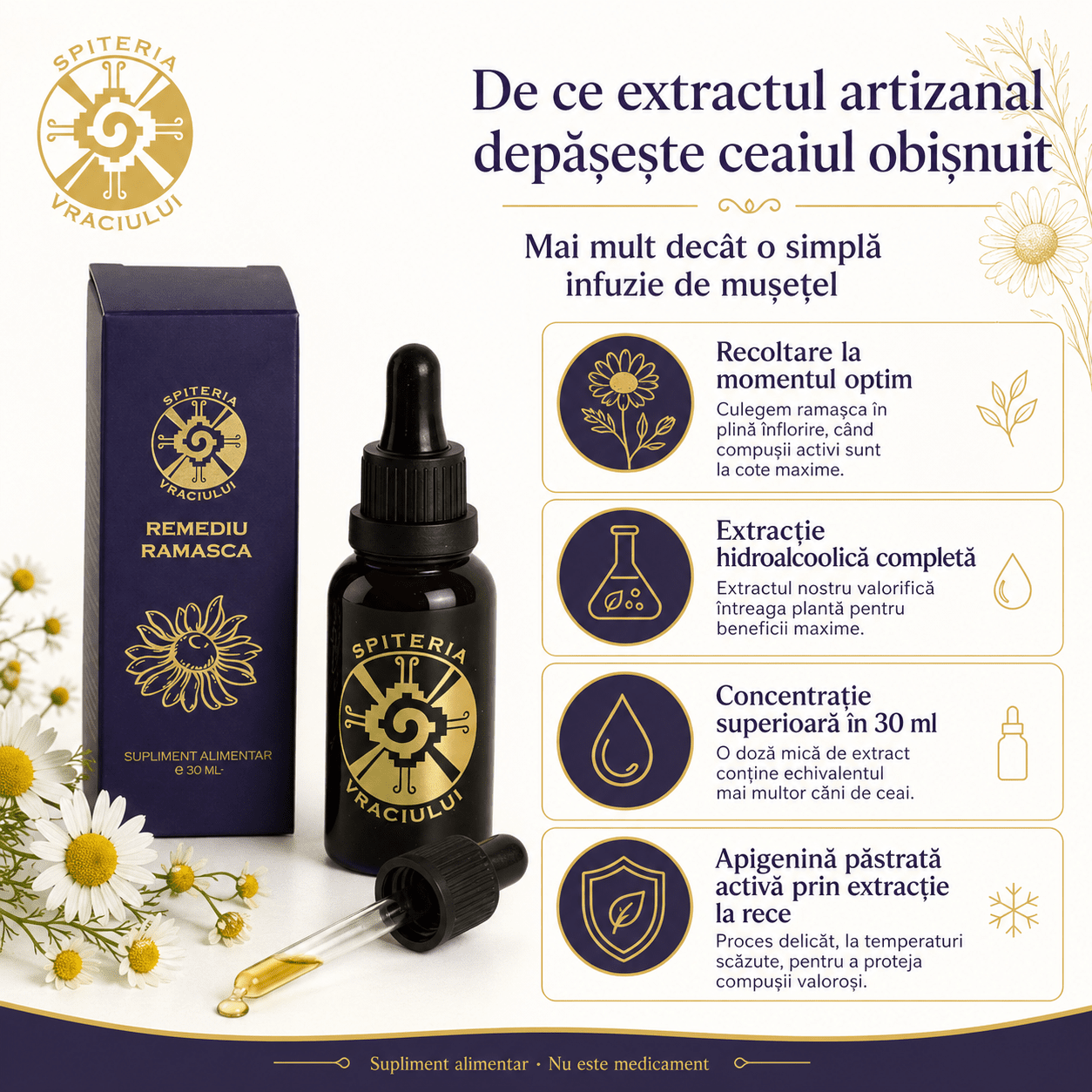 Remediu Natural Balonare, Constipație și Colon Iritabil – RAMAȘCA | 30ml - Spiteria Vraciului
